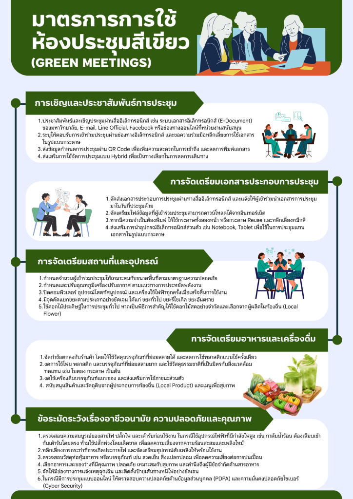 ประกาศแจ้ง…มาตรการการใช้ห้องประชุมสีเขียว (Green Meetings) 🌱