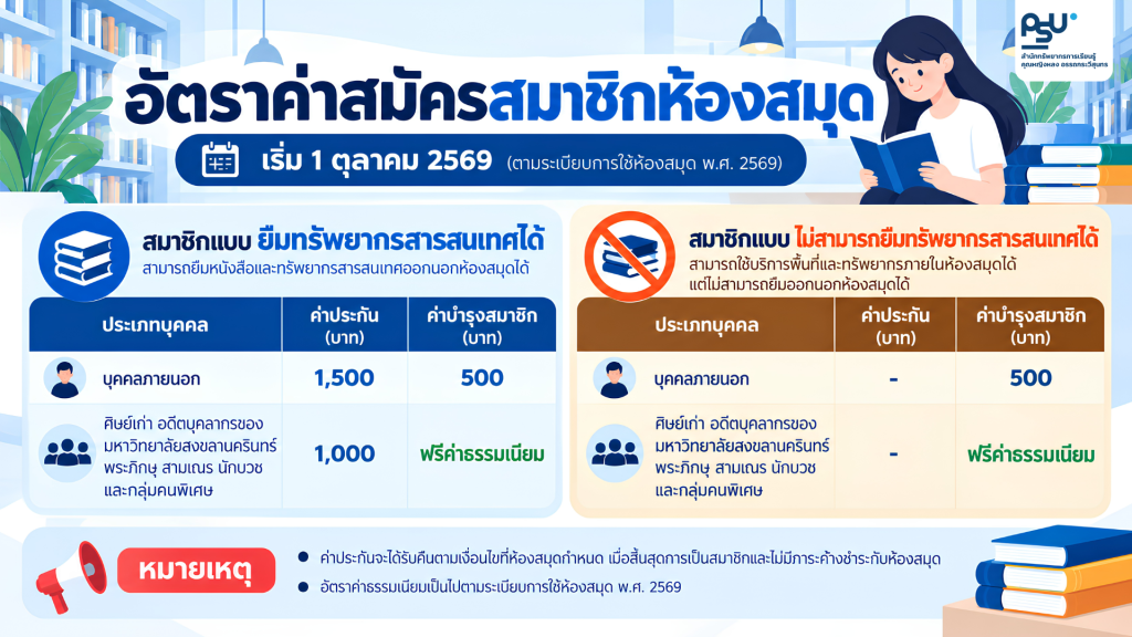 📚สมัครสมาชิกห้องสมุด เลือกได้ตามความต้องการ มีผลตั้งแต่ 1 ตุลาคม 2569 เป็นต้นไป ตามระเบียบการใช้ห้องสมุด พ.ศ. 2569
